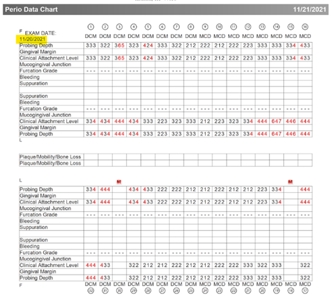 Qualifying: Labeled periodontal charting that indicates exam date